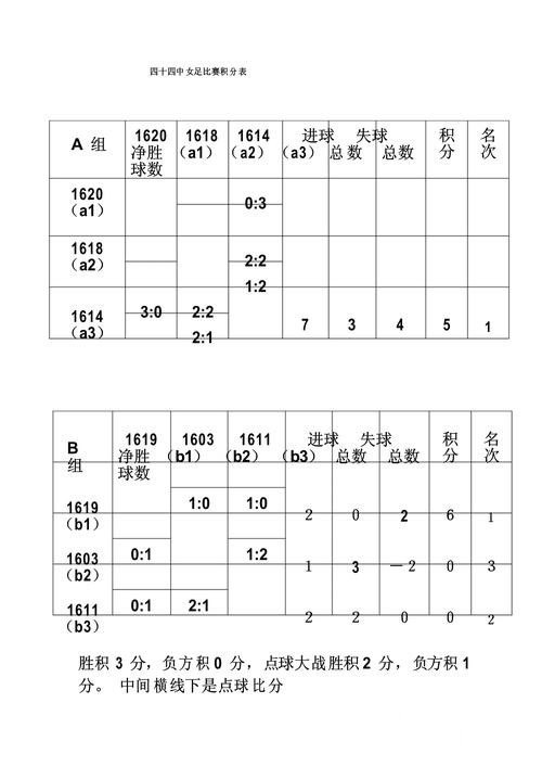 2026世界杯今日预测注意事项，数据筛选和比分方向整理